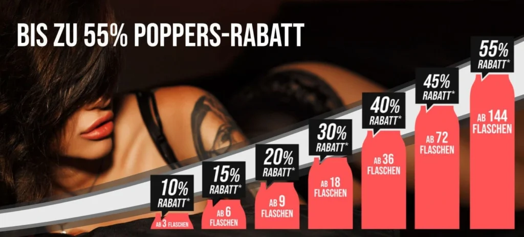 Was ist Chemsex | Poppers